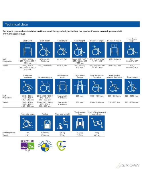 Invacare Action 3 NG kerekesszék
