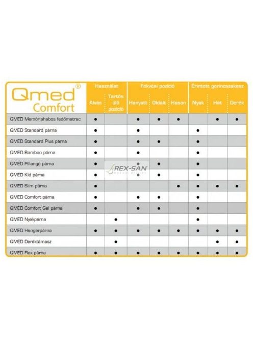 QMED standard párna 